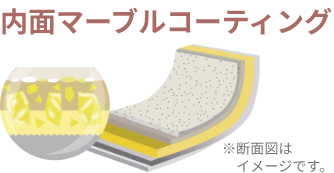 内面マーブルコーティング